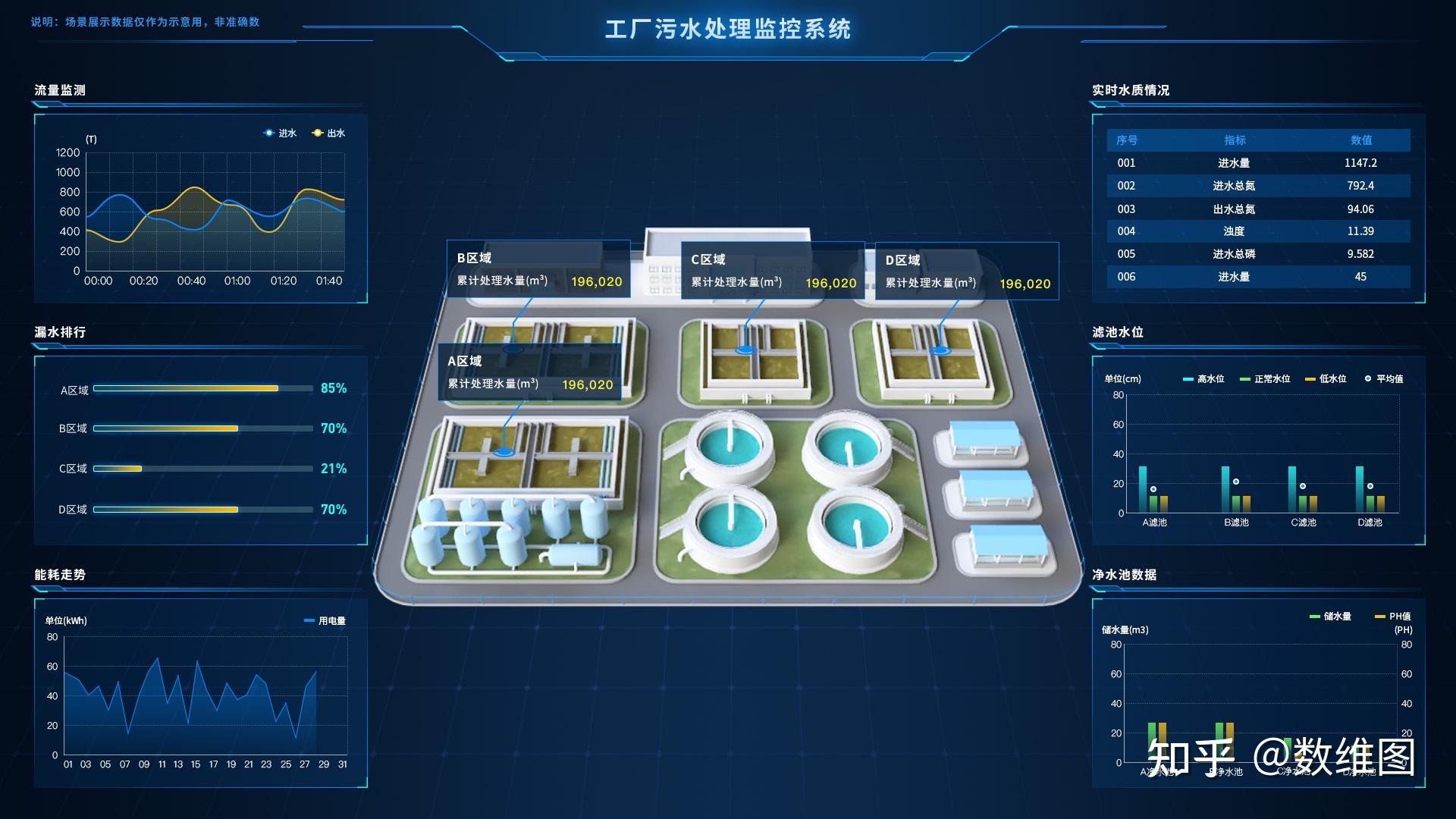 智慧排水新篇章 揭秘排水管网信息化平台的魔力