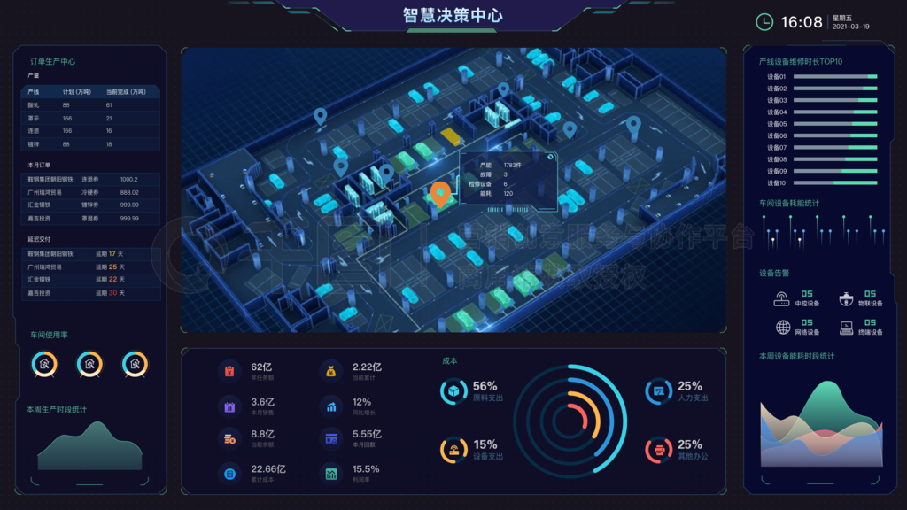 数据可视化智慧大屏 驱动大数据处理管理中心的数据处理服务