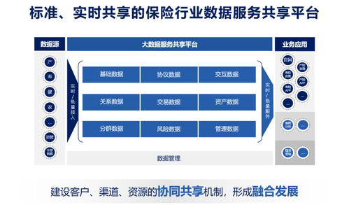 数据服务化 打通企业数据应用的“最后一公里”