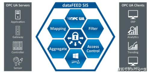 软汀科技 为新基建构筑高效、安全的数据交换与处理基石