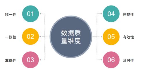 值得收藏 ETL工具与数据处理服务全方位解析