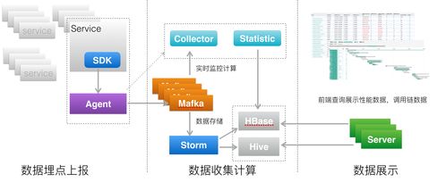 从零入门微服务 数据处理服务学习笔记