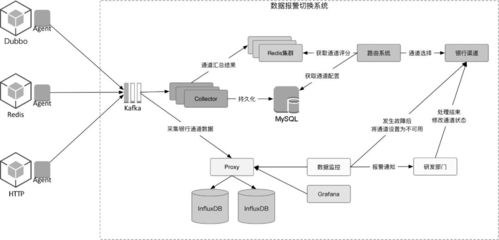 支付场景下的微服务改造与性能优化 数据处理服务的核心实践