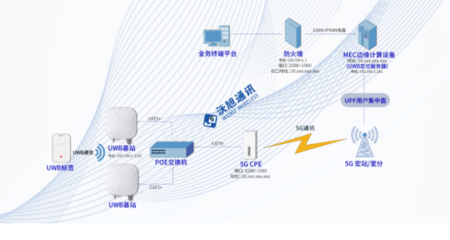 产业新标杆！国内首个“5G+UWB”智慧电厂人员安全系统在泰州电厂成功落地