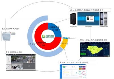 北交所之云创数据 盈利羸弱的大数据解决方案供应商